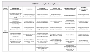 A thumbnail image of the Community-Based Learning Framework text document.
